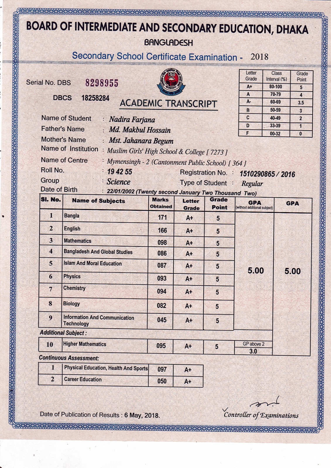 Activities & Credentials | Nadira Farjana